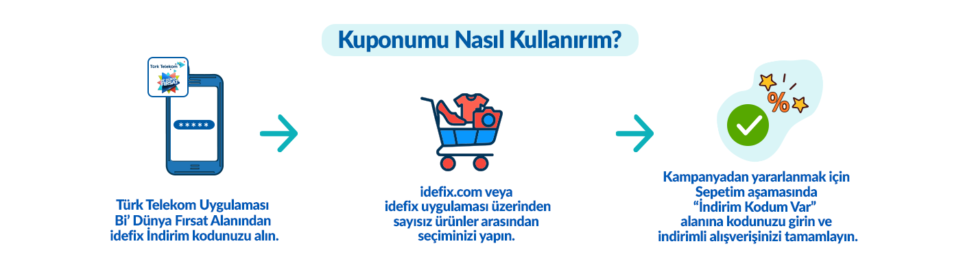 Kuponumu Nasıl Kullanırım?