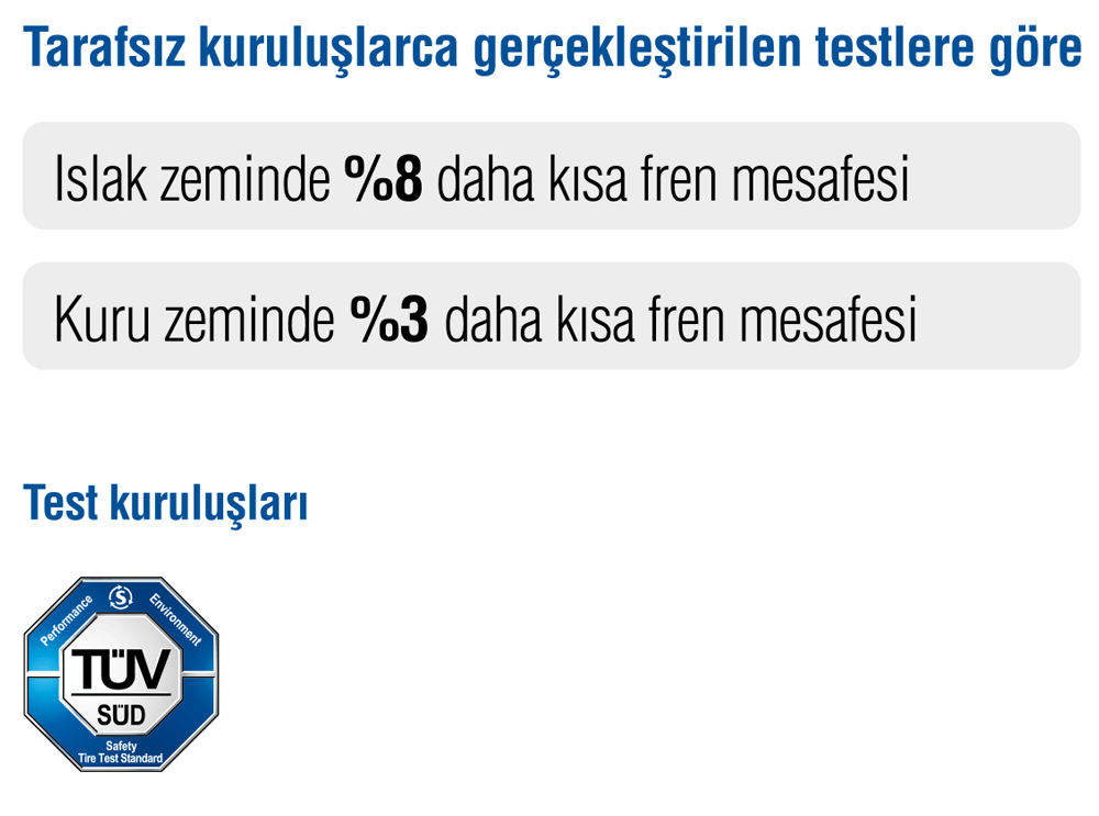 Goodyear EfficientGrip Performance TÜV SÜD