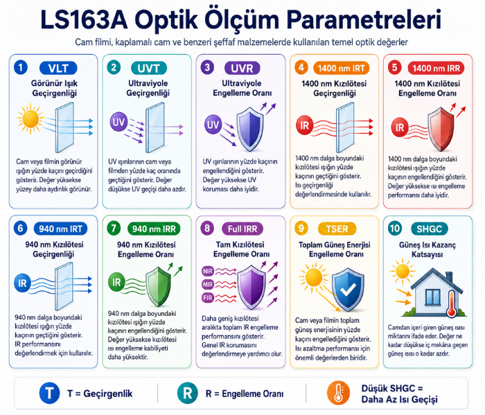 ls163a ölçüm parametreleri