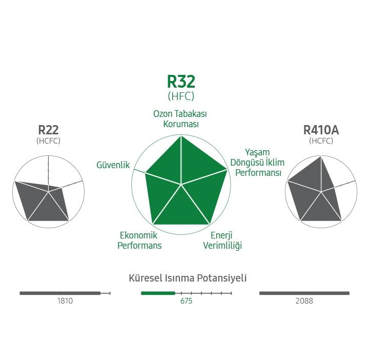 Çevre dostu soğutucu