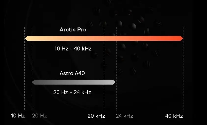 Steelseries Arctis Pro SSH61473 Wireless Siyah Gaming Kulaklık 