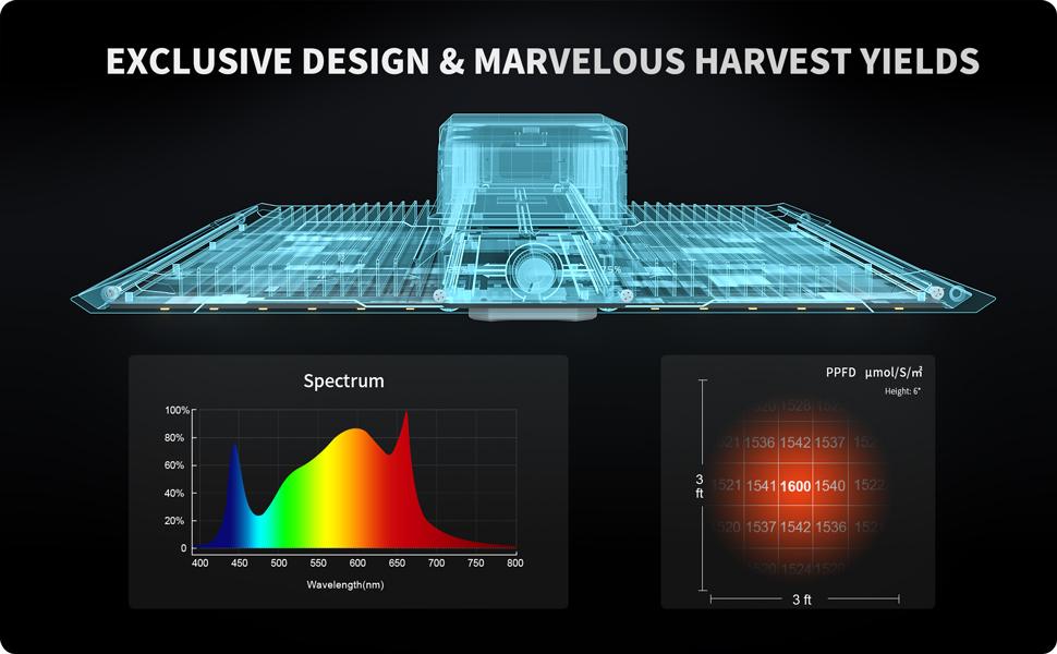 1000 watt LED büyüme lambaları