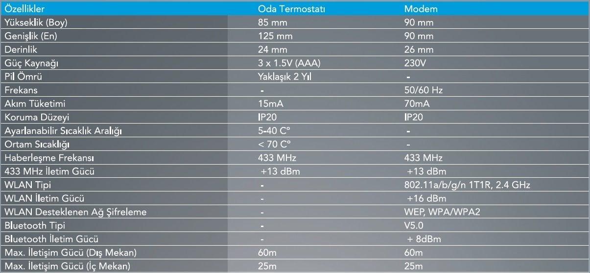 Eca Poly Smart Akıllı Oda Termostatı Teknik Verileri