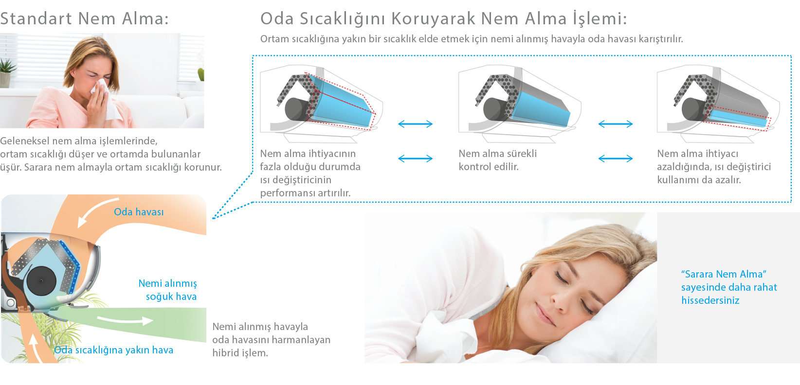Ururu Sarara / Hava Kalitesi