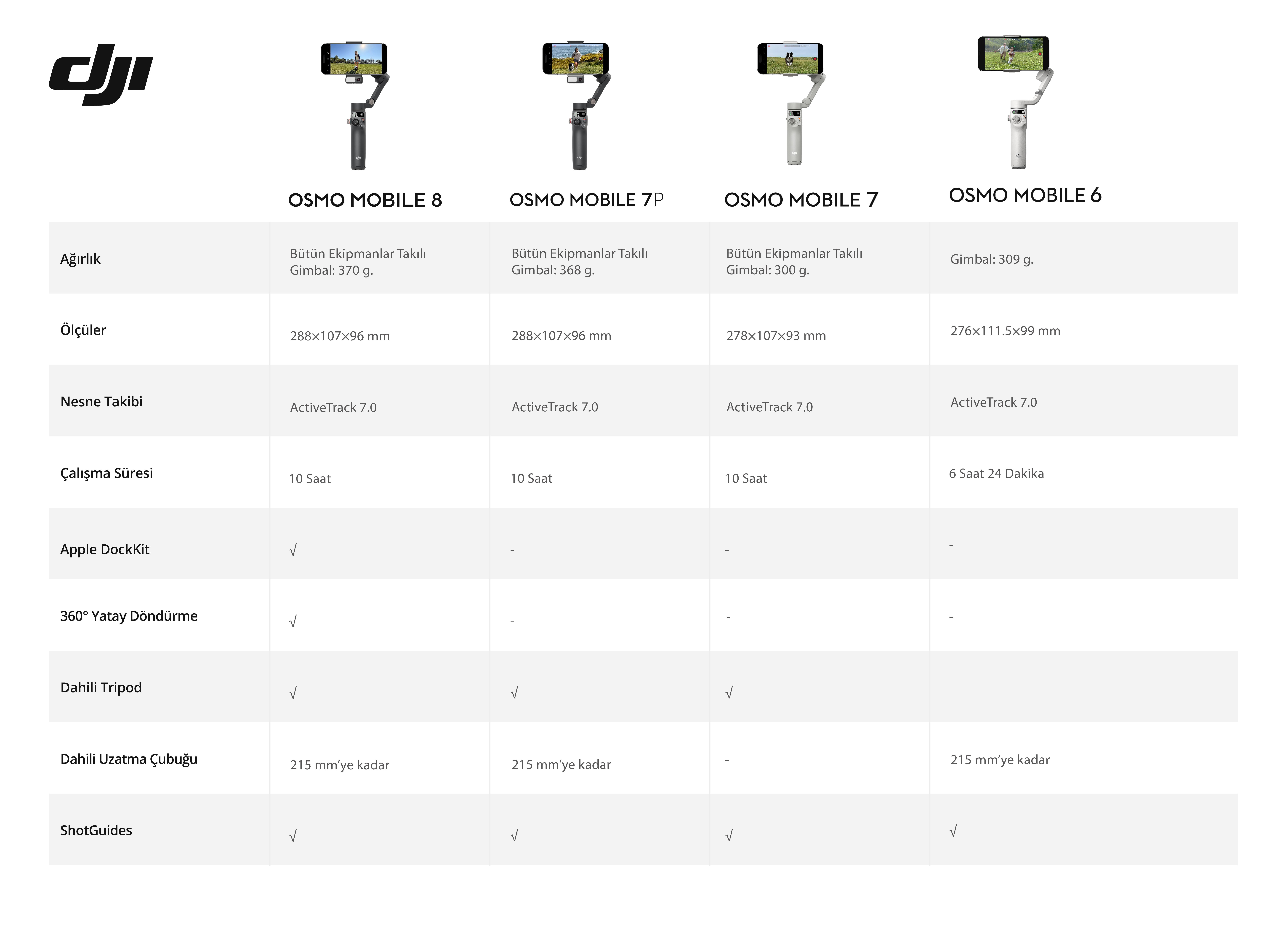 Osmo Mobile 8