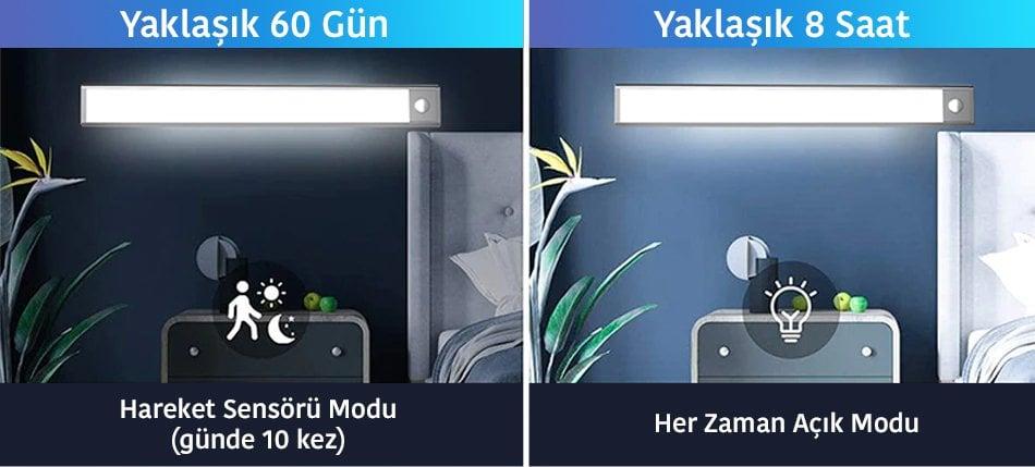 Şarjlı Hareket Sensörlü Ledli Kabin Işığı
