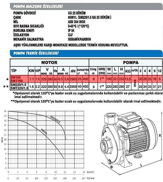 Sumak SM150-S Sıcak Su Santrifüj Pompa