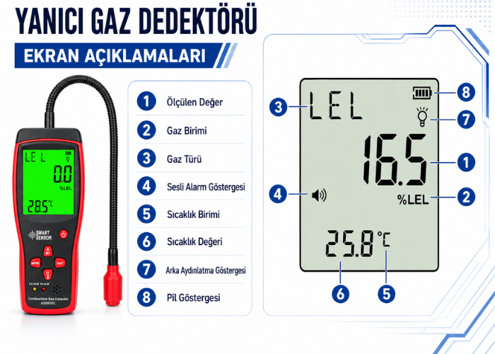 AS8800C Yanıcı Gaz Kaçak Bulucu | PPM ve LEL Ekran Açıklamaları