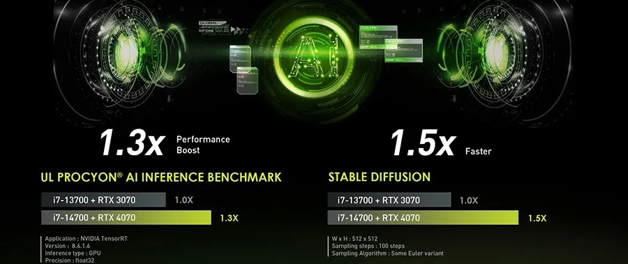 AI Performansı