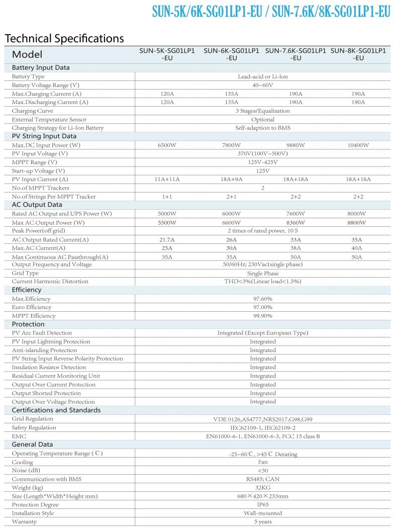 DEYE 8 KW Hibrit Monofaze - 2