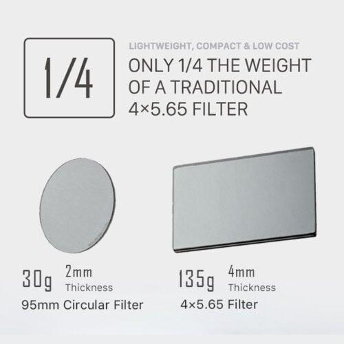 Geleneksel 4x5.65 filtrenin ağırlığının yalnızca 1/4'ü kadar.