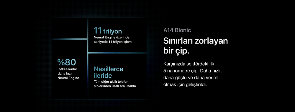 Yenilenmiş iPhone 12 Pro Max