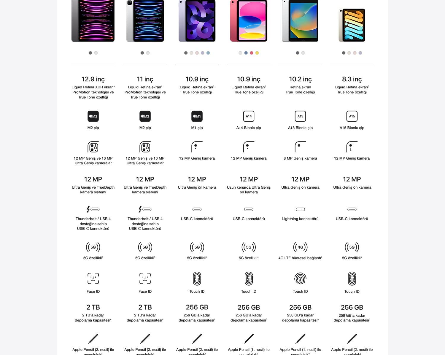 iphone11