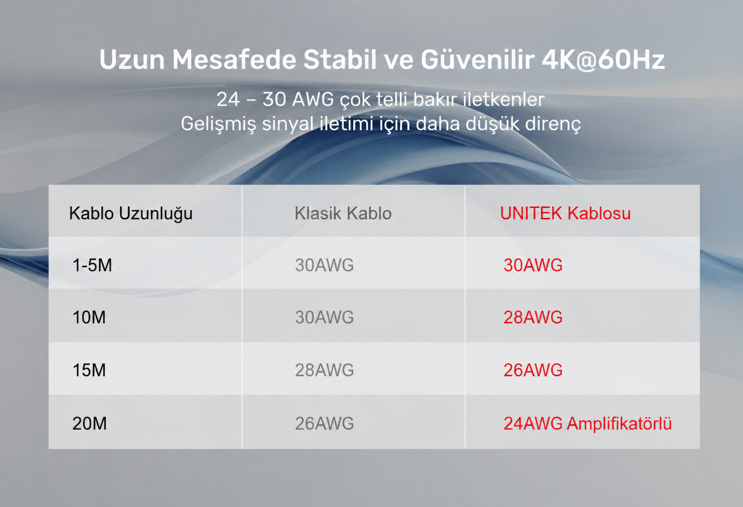Unitek HDMI Kablo v2.0 4K&60Hz 20Mt C11079BK-20M