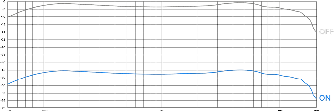 3. Nesil Yapay Zekâ Destekli Gürültü Engelleme