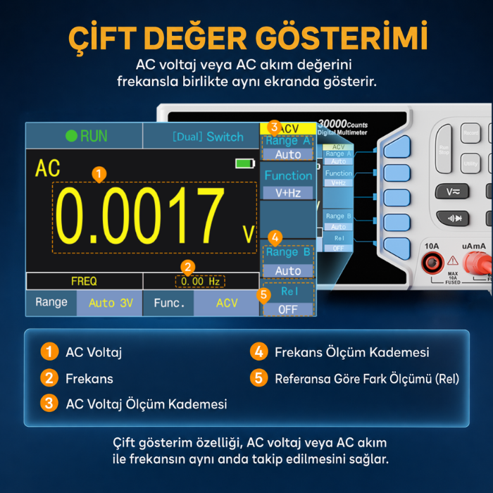 Victor 8045 çift değer gösterimiyle AC voltaj ve frekans takibi