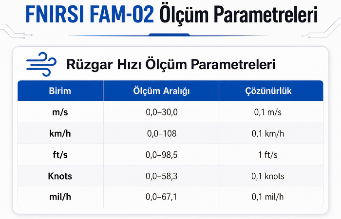 FNIRSI FAM-02 Rüzgar Hızı Sıcaklık ve Nem Ölçer 