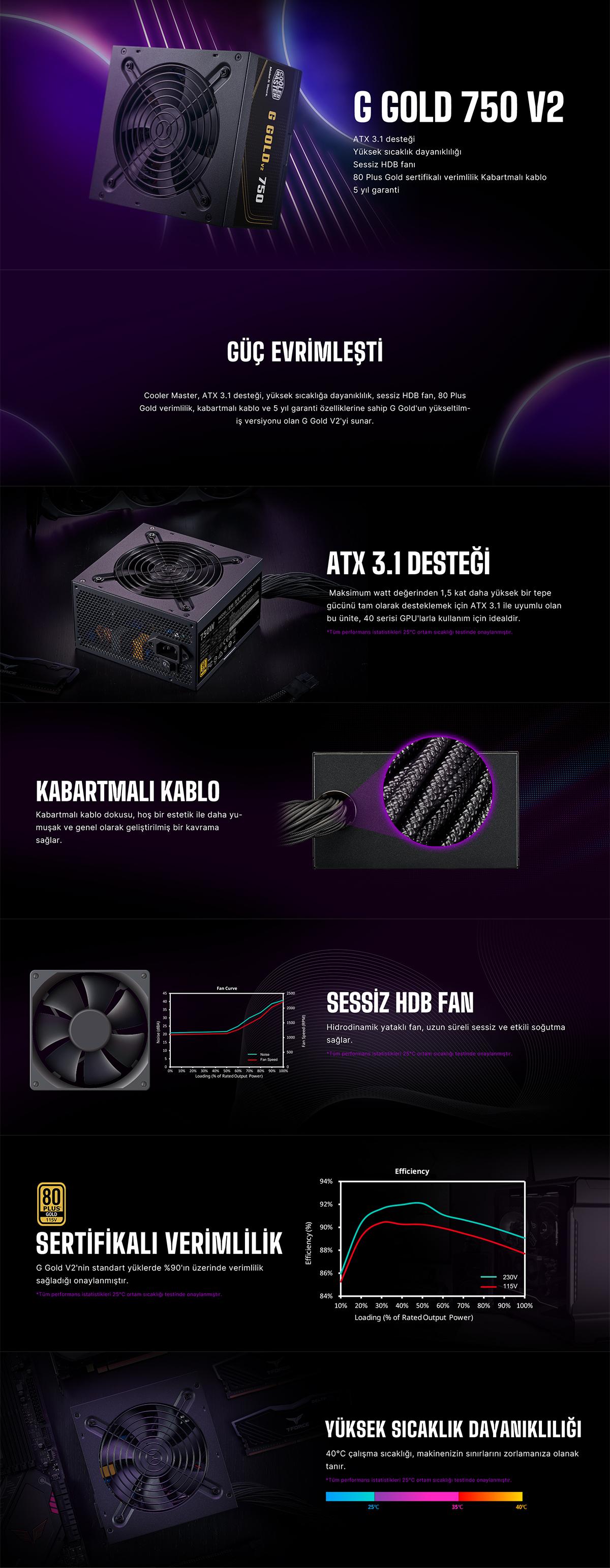 Cooler Master 750W G Gold V2 80+ Gold ATX 3.1 Güç Kaynağı