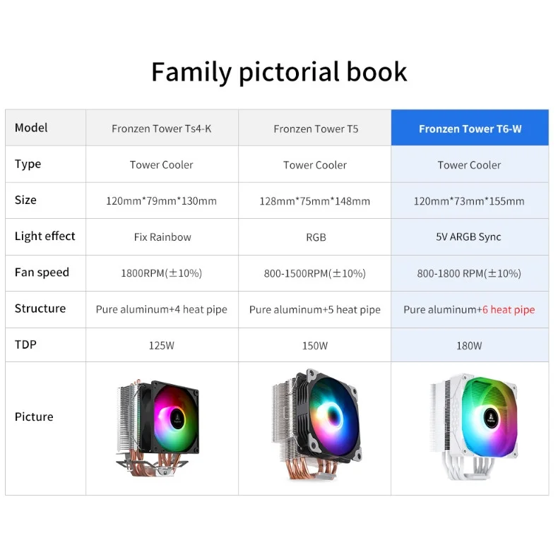 prapazar.com pazaryeri İdefix entegrasyonu