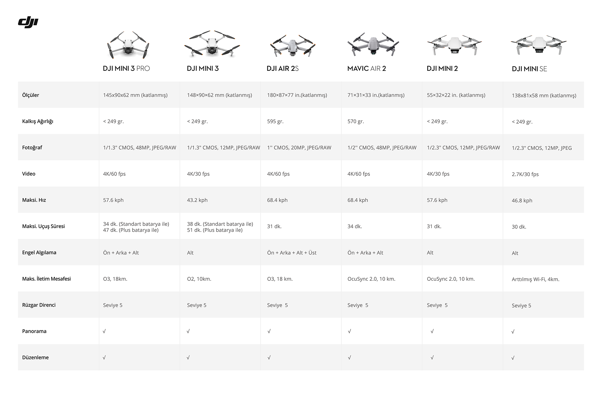 DJI Mini 3