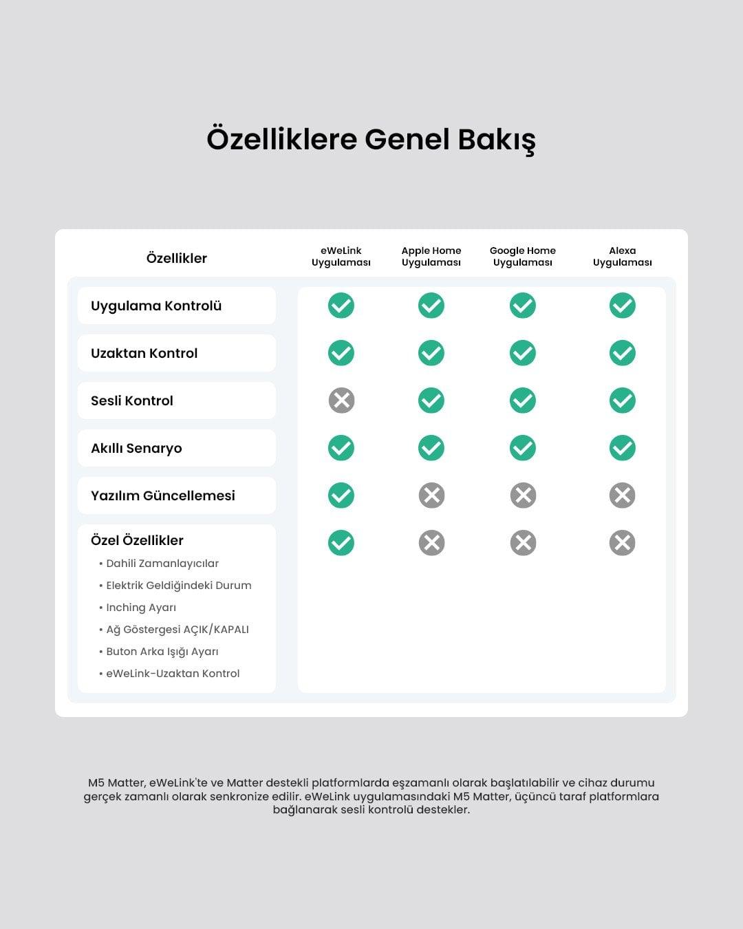 SONOFF M5 Matter Koyu Gri Akıllı Duvar Anahtarı