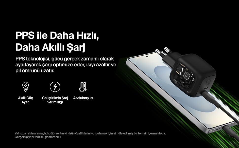 BoostCharge Pro 67W Cift UBC-C Gan Duvar Sarj Cihazi