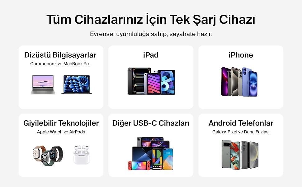 BoostCharge Pro 67W Cift UBC-C Gan Duvar Sarj Cihazi