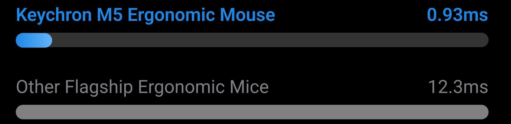 Keychron M5 8K Mouse