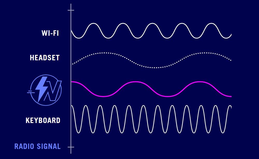 ROG Strix Scope II 96 Wireless ROG Strix Scope II 96 Wireless