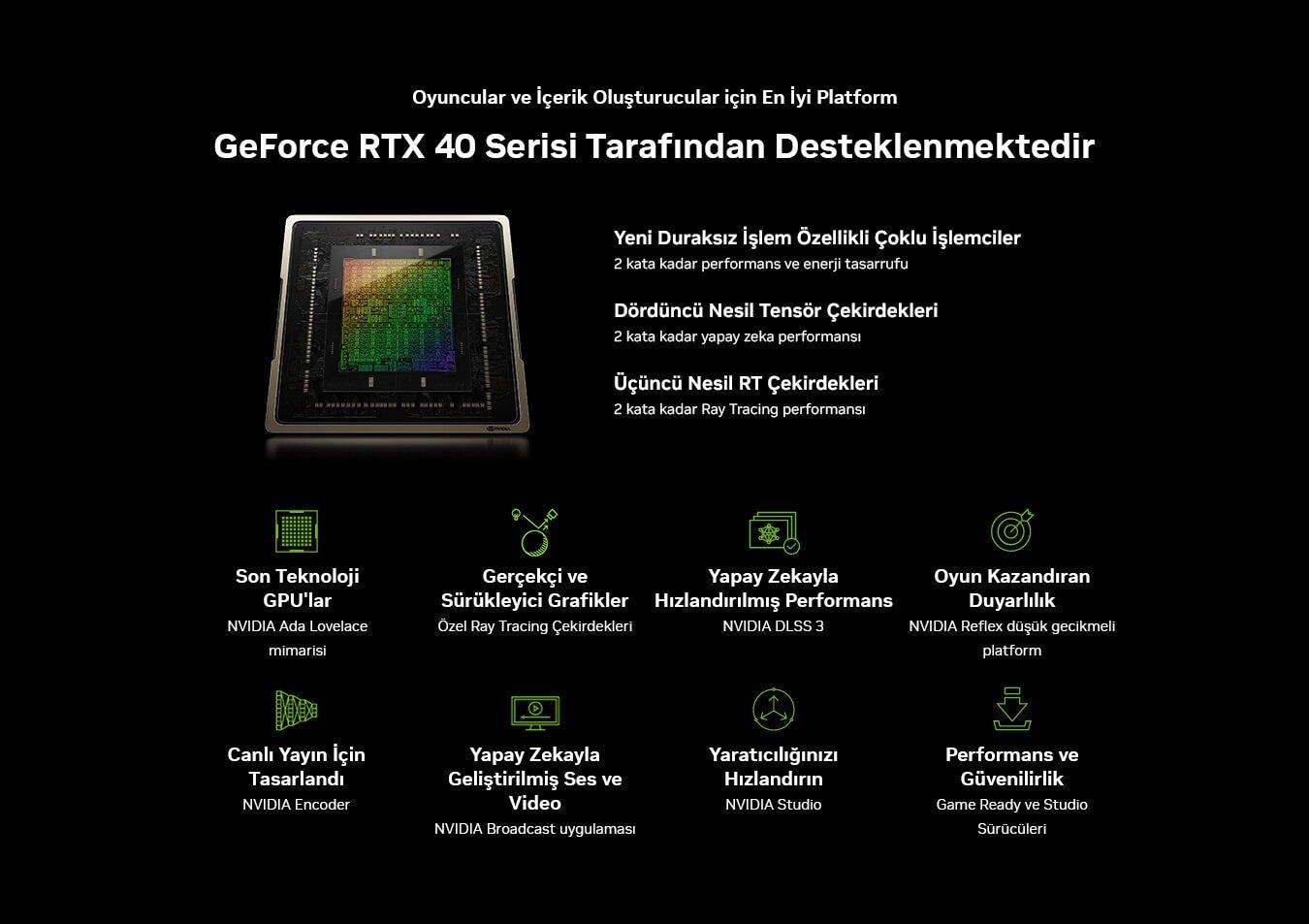 ASUS DUAL GeForce RTX 4070 SUPER 12GB Ekran Kartı yh1