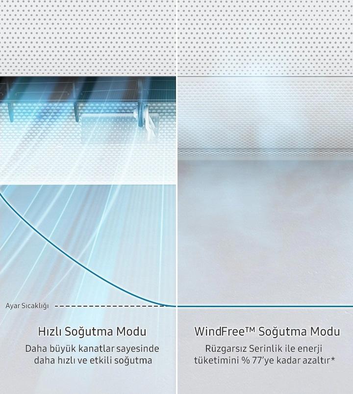Samsung AR60F12CAAW/SK Windfree Premium Plus 12000BTU Duvar Tipi Split Klima