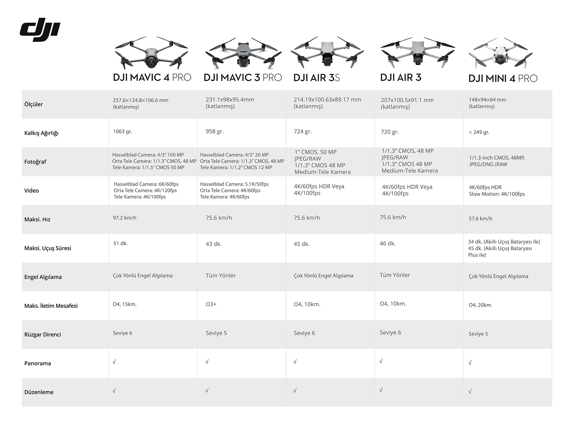 DJI Mavic 4 Pro