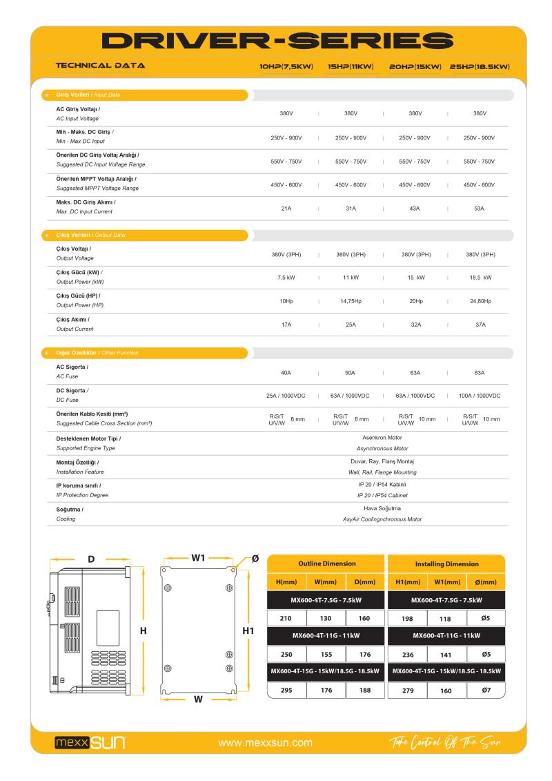 10hp-7-5-kw-solar-pompa-surucusu-trifaze-b-17664013012067.jpg