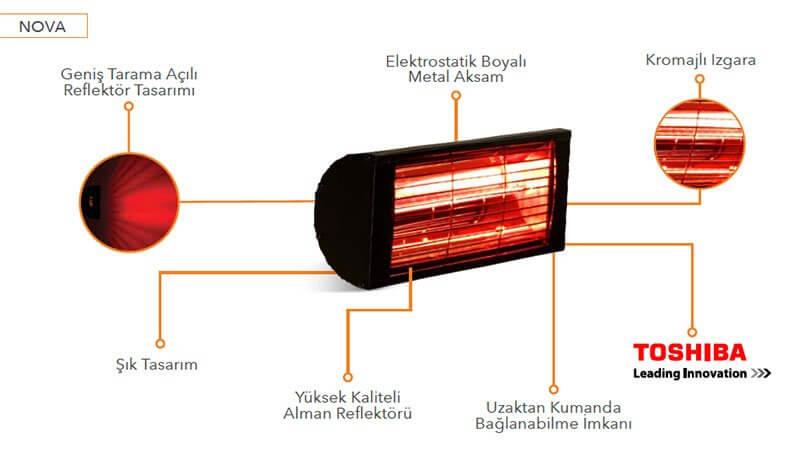 goldsun-nova-2000w-elektrikli-ısıtıcı