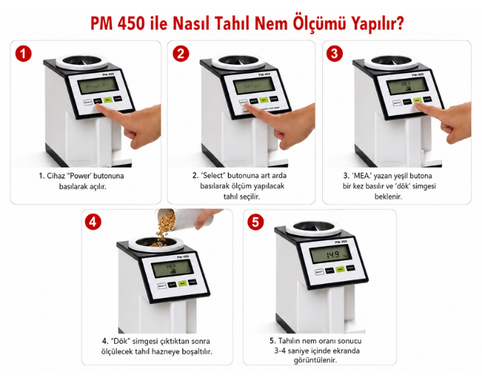kett pm450