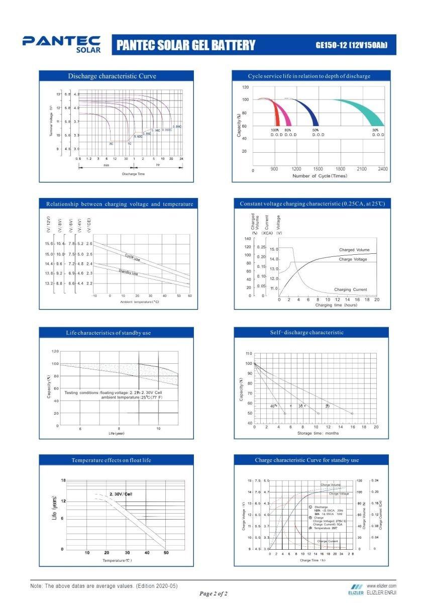 Jel akü 12V 150Ah Pantec Resmi