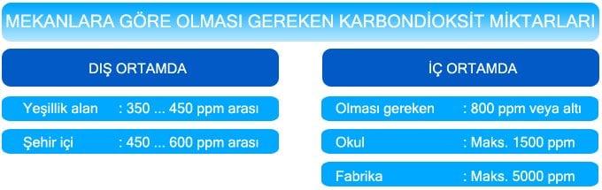 karbondioksit ölçer