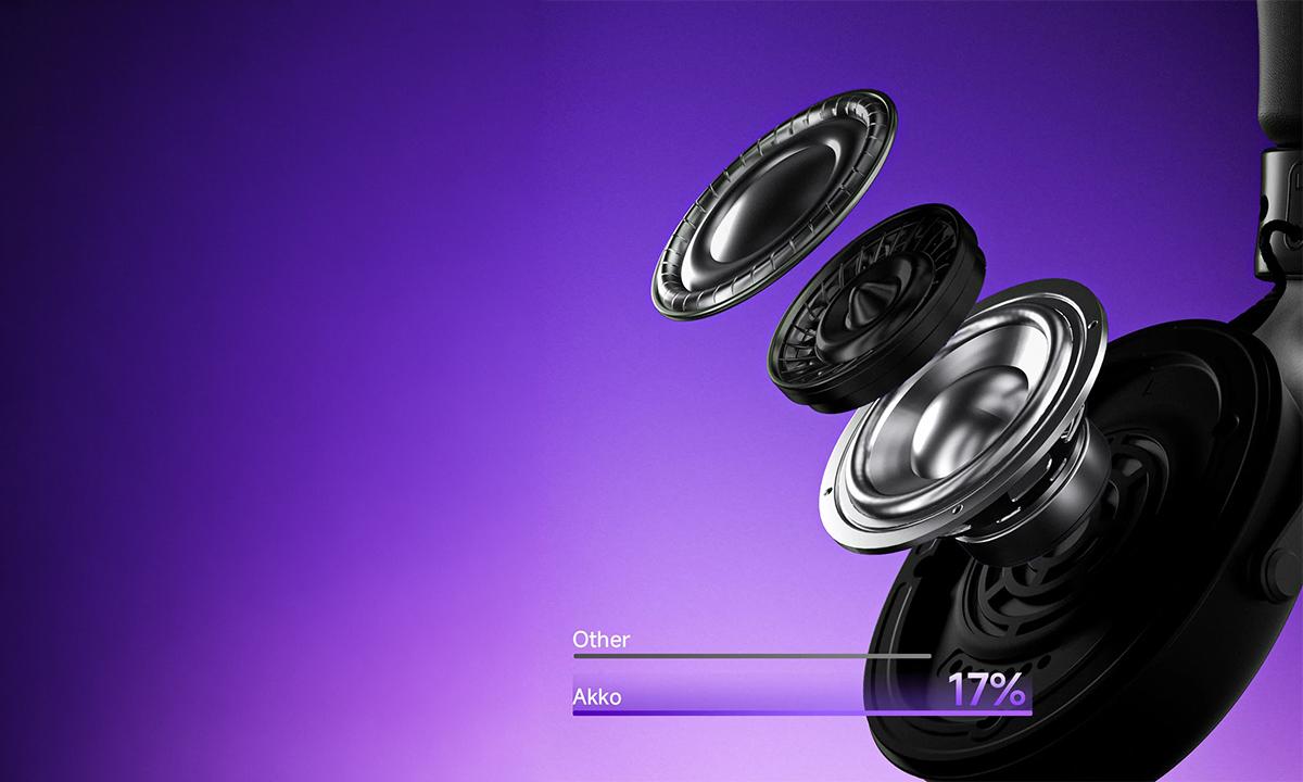 53 mm N52 Neodim Sürücüler
