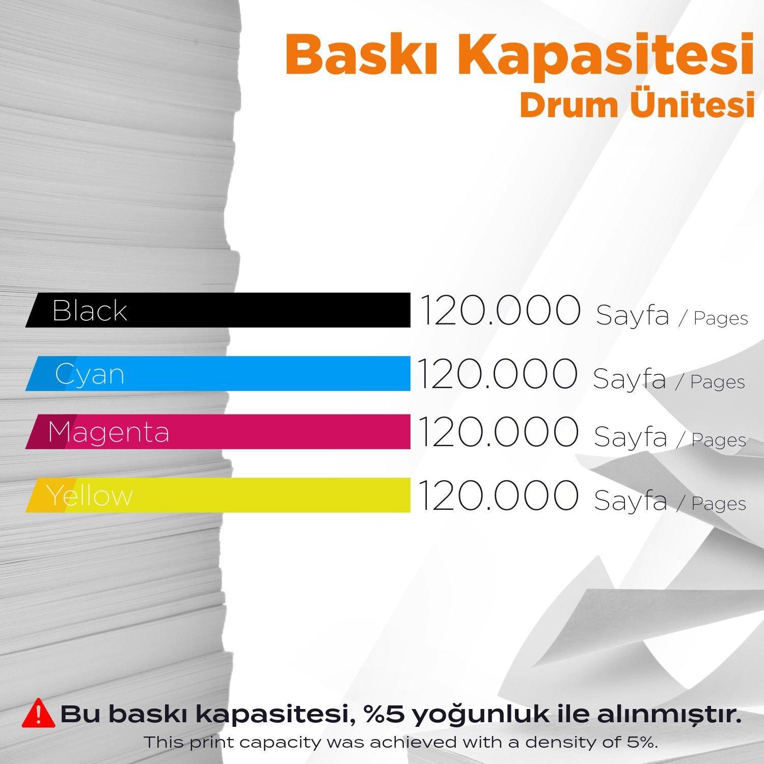 Konica Minolta DR-313 Muadil Drum Ünitesi Takım / Bizhub C258-C368 C258-C308-C368-C458 (A7U4ORD)