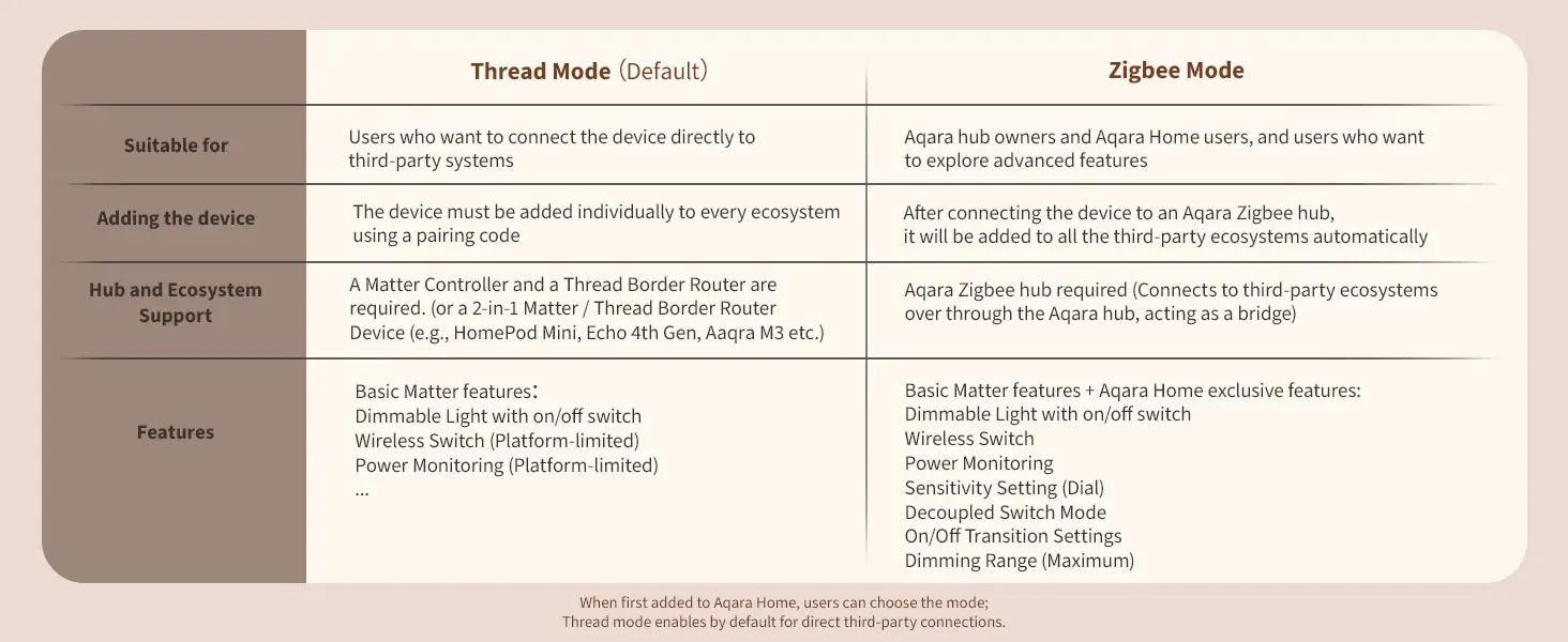 Aqara Dimmer Switch H2 EU