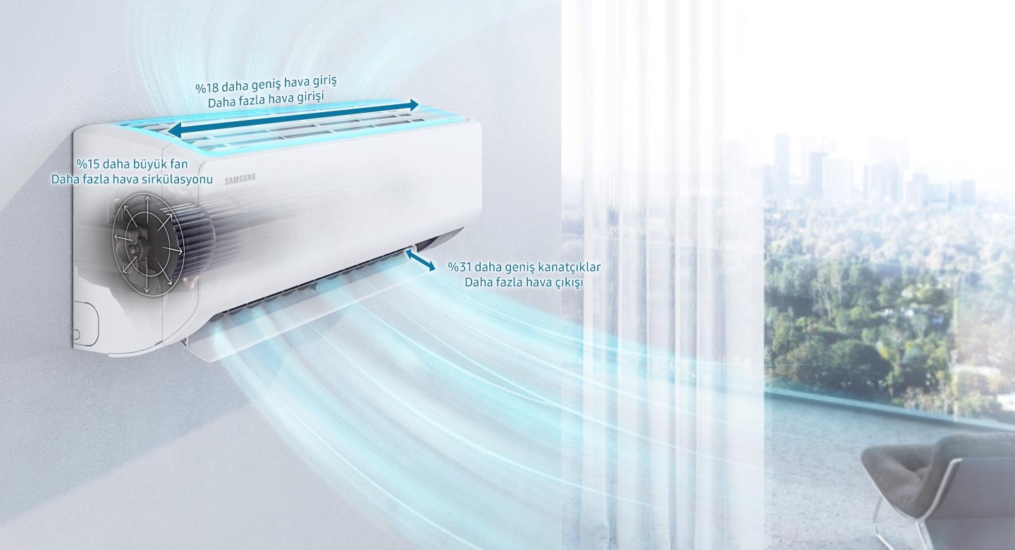 Samsung AR60F18CAAW/SK Windfree Premium Plus 18000BTU Duvar Tipi Split Klima