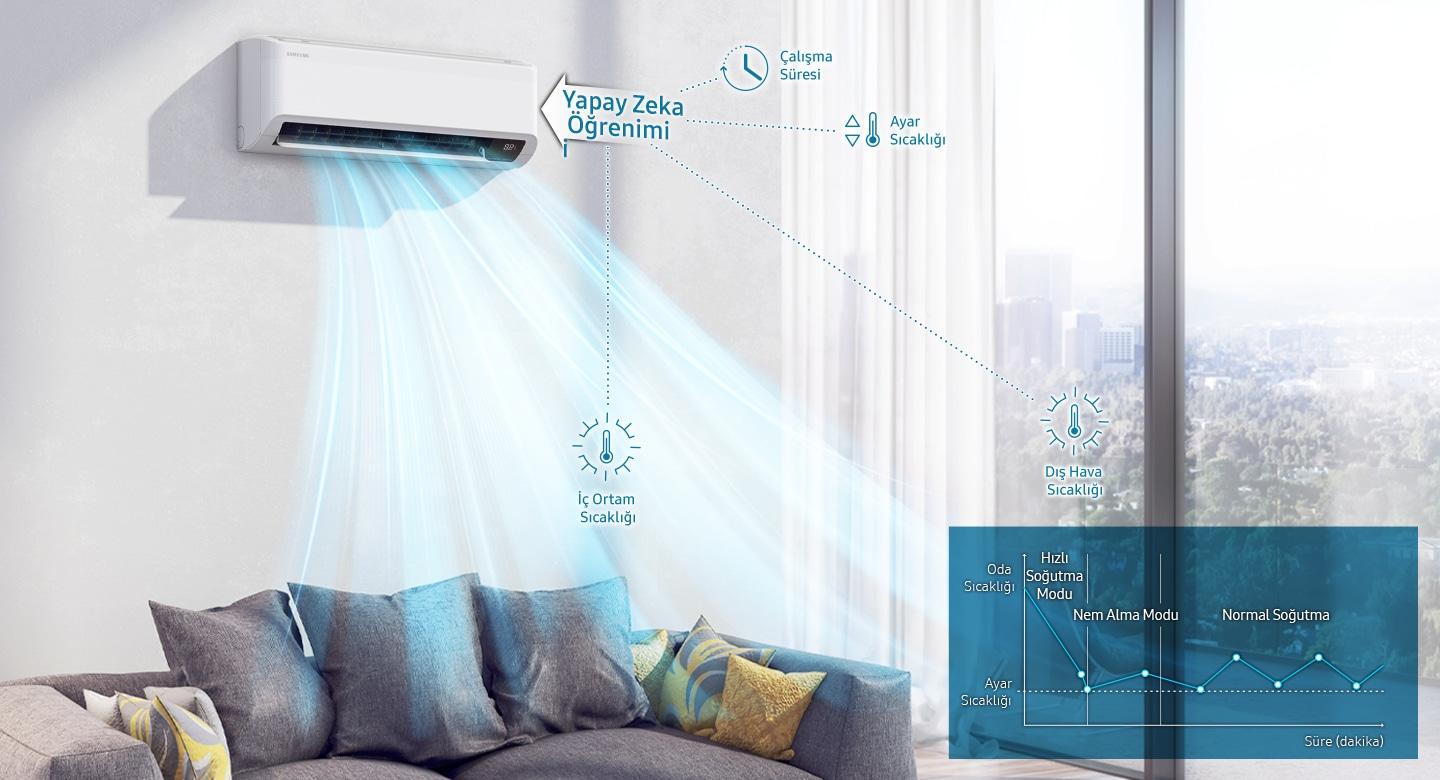 Samsung AR60F12CAAW/SK Windfree Premium Plus 12000BTU Duvar Tipi Split Klima