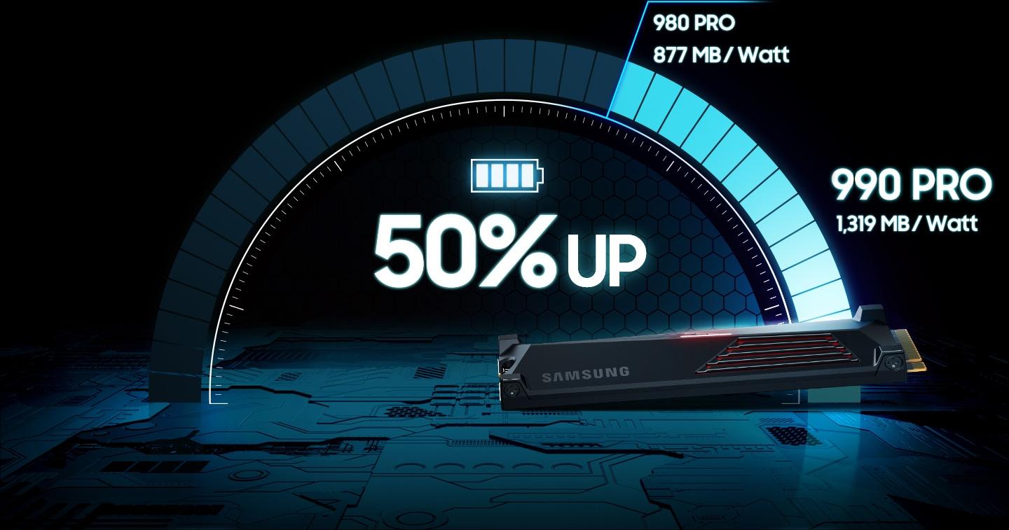 The 990 PRO with Heatsink has a 50%