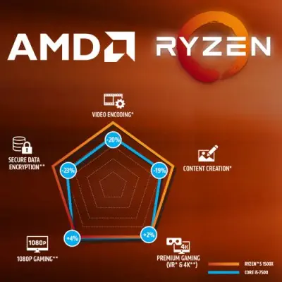 AMD Ryzen 5 1500X İşlemci