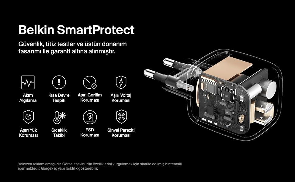 BoostCharge Pro 67W Cift UBC-C Gan Duvar Sarj Cihazi