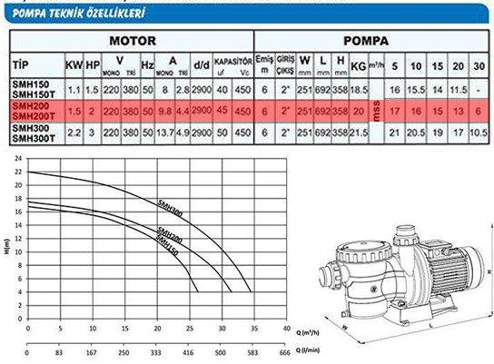 Sumak SMH200 Havuz Pompası Monofaze