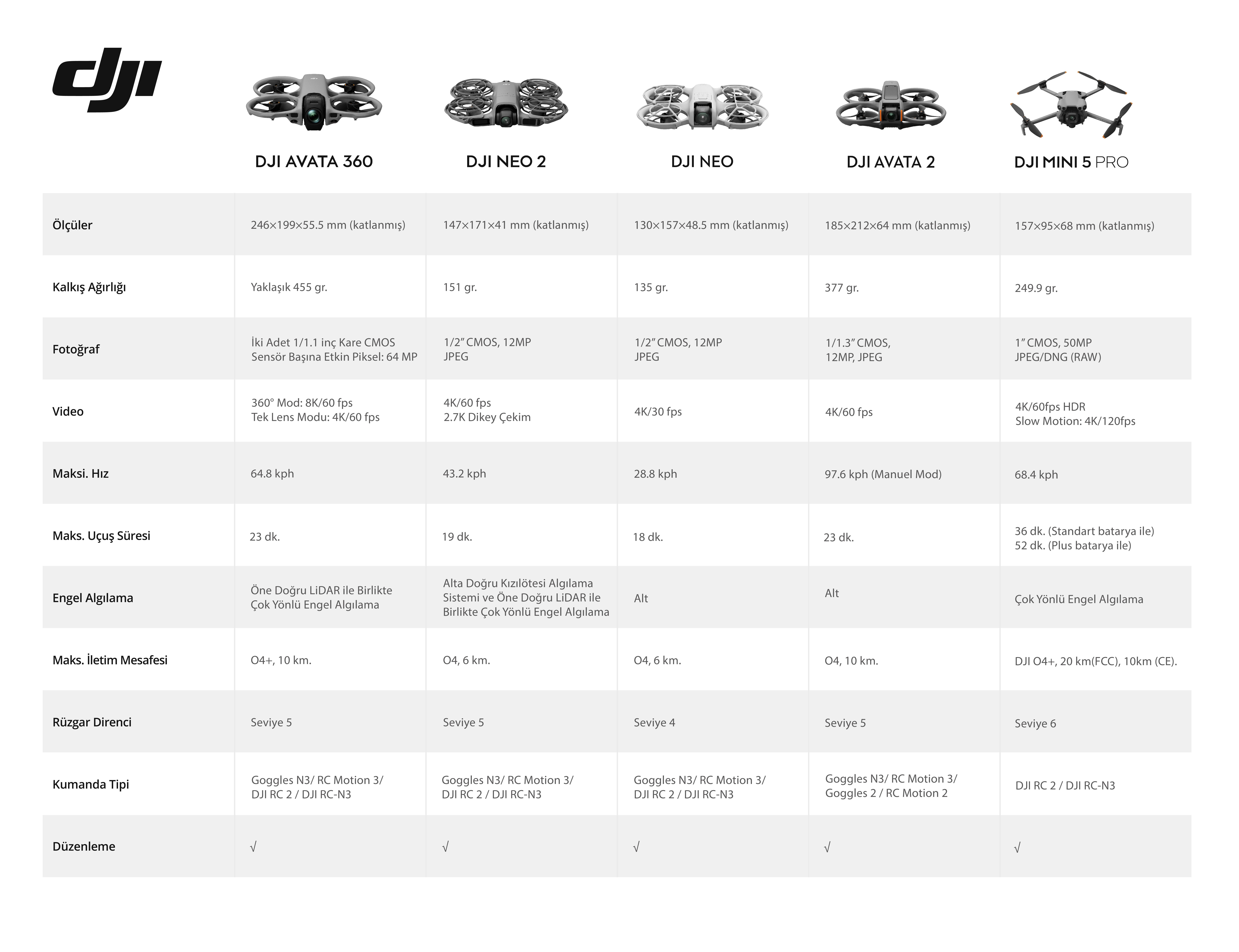 DJI Avata 360