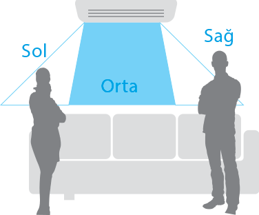 Ururu Sarara / Konfor
