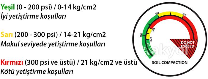toprak sertlik ölçer