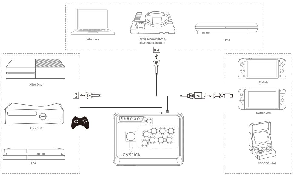 Mayflash F300 Arcade Fight Stick Joystick PS4 PS3 XBOX ONE XBOX 360 PC Anahtarı NeoGeo mini